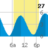 Arthur Kill tide chart for Wednesday, March 27, 2024