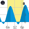 Arthur Kill tide chart for Monday, April 8, 2024