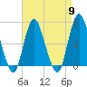 Arthur Kill tide chart for Tuesday, April 9, 2024