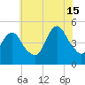 Arthur Kill tide chart for Monday, July 15, 2024