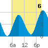 Arthur Kill tide chart for Saturday, July 6, 2024