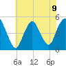 Arthur Kill tide chart for Tuesday, July 9, 2024