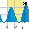 Arthur Kill tide chart for Tuesday, August 20, 2024