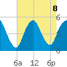 Arthur Kill tide chart for Thursday, August 8, 2024