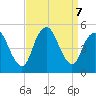 Arthur Kill tide chart for Saturday, September 7, 2024