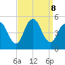 Arthur Kill tide chart for Sunday, September 8, 2024