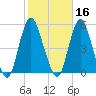 Arthur Kill tide chart for Wednesday, October 16, 2024