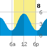 Arthur Kill tide chart for Tuesday, October 8, 2024