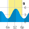 Arthur Kill tide chart for Wednesday, October 9, 2024