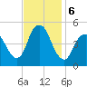 Arthur Kill tide chart for Wednesday, November 6, 2024