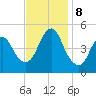 Arthur Kill tide chart for Friday, November 8, 2024