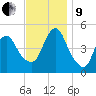 Arthur Kill tide chart for Saturday, November 9, 2024