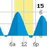 Arthur Kill tide chart for Wednesday, January 15, 2025