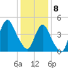 Arthur Kill tide chart for Wednesday, January 8, 2025