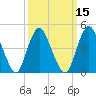 Arthur Kill tide chart for Saturday, March 15, 2025