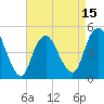Arthur Kill tide chart for Tuesday, April 15, 2025