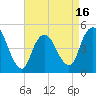 Arthur Kill tide chart for Wednesday, April 16, 2025