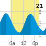 Arthur Kill tide chart for Wednesday, May 21, 2025
