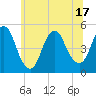 Arthur Kill tide chart for Tuesday, June 17, 2025