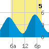 Arthur Kill tide chart for Thursday, June 5, 2025
