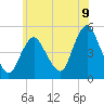 Arthur Kill tide chart for Monday, June 9, 2025