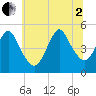 Arthur Kill tide chart for Wednesday, July 2, 2025