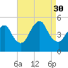 Arthur Kill tide chart for Saturday, August 30, 2025