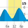 Arthur Kill tide chart for Wednesday, October 15, 2025
