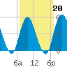Arthur Kill tide chart for Friday, March 20, 2026