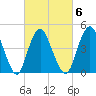 Arthur Kill tide chart for Friday, March 6, 2026