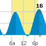 Arthur Kill tide chart for Thursday, April 16, 2026
