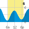 Arthur Kill tide chart for Monday, April 6, 2026