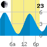 Arthur Kill tide chart for Saturday, May 23, 2026