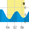 Arthur Kill tide chart for Friday, May 8, 2026