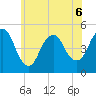 Arthur Kill tide chart for Saturday, June 6, 2026
