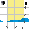 North end tide chart for Thursday, April 13, 2023
