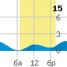 North end tide chart for Saturday, April 15, 2023