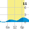 North end tide chart for Thursday, May 11, 2023