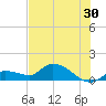 North end tide chart for Friday, June 30, 2023