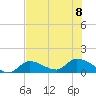 North end tide chart for Saturday, July 8, 2023
