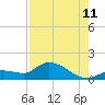 North end tide chart for Friday, August 11, 2023