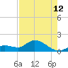 North end tide chart for Saturday, August 12, 2023