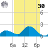 North end tide chart for Wednesday, August 30, 2023