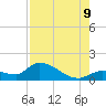 North end tide chart for Wednesday, August 9, 2023