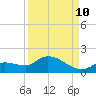 North end tide chart for Sunday, September 10, 2023