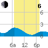 North end tide chart for Wednesday, September 6, 2023