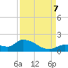 North end tide chart for Thursday, September 7, 2023
