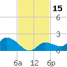 North end tide chart for Wednesday, November 15, 2023