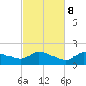 North end tide chart for Wednesday, November 8, 2023