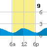North end tide chart for Thursday, November 9, 2023